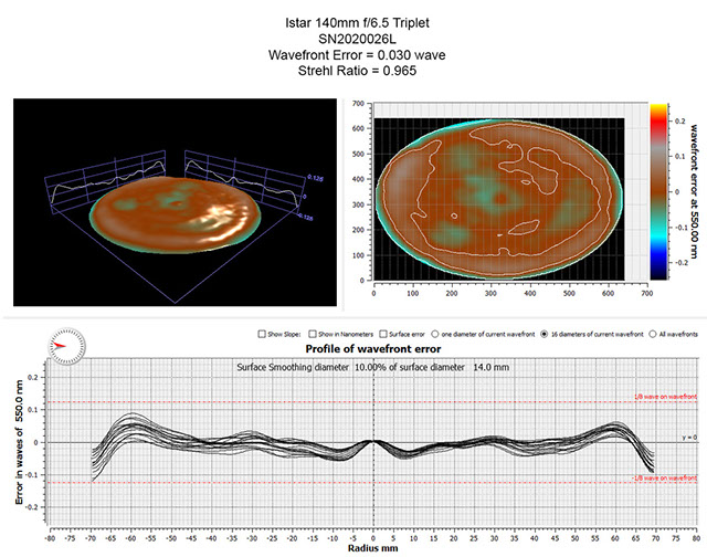 Oregon Sunstone from Sunstone Butte Mine