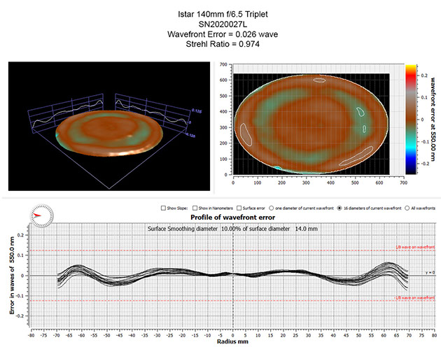 Oregon Sunstone from Sunstone Butte Mine