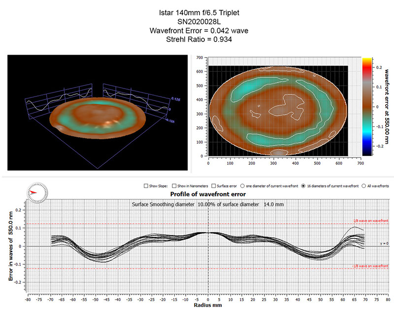 Oregon Sunstone from Sunstone Butte Mine