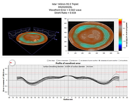 Oregon Sunstone from Sunstone Butte Mine