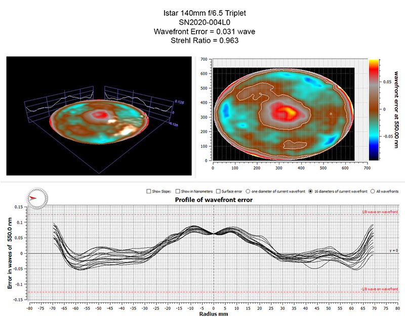 Oregon Sunstone from Sunstone Butte Mine