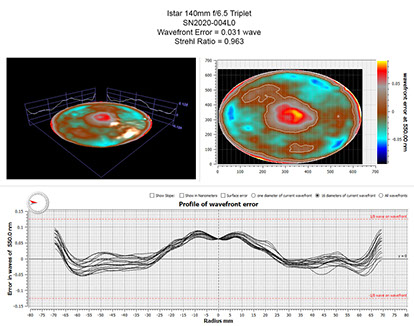 Oregon Sunstone from Sunstone Butte Mine