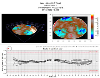 Oregon Sunstone from Sunstone Butte Mine