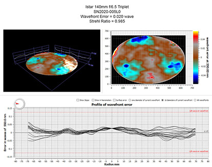 Oregon Sunstone from Sunstone Butte Mine