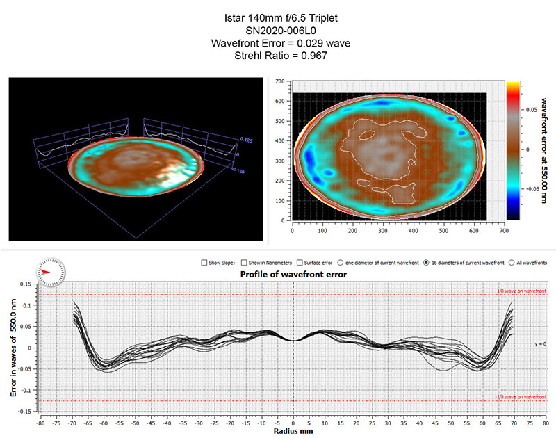 Oregon Sunstone from Sunstone Butte Mine