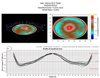 Oregon Sunstone from Sunstone Butte Mine