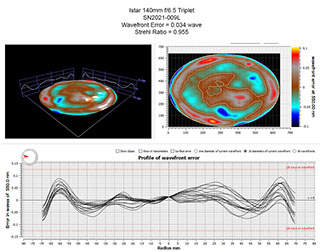 Oregon Sunstone from Sunstone Butte Mine