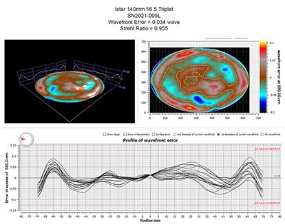 Oregon Sunstone from Sunstone Butte Mine
