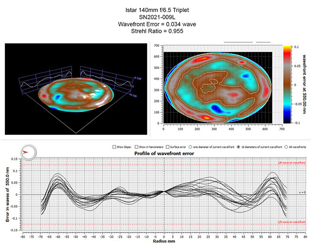 Oregon Sunstone from Sunstone Butte Mine