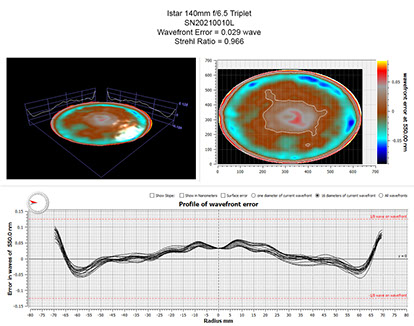 Oregon Sunstone from Sunstone Butte Mine