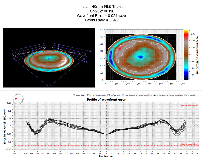 Oregon Sunstone from Sunstone Butte Mine