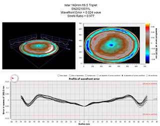 Oregon Sunstone from Sunstone Butte Mine