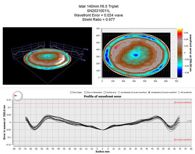 Oregon Sunstone from Sunstone Butte Mine