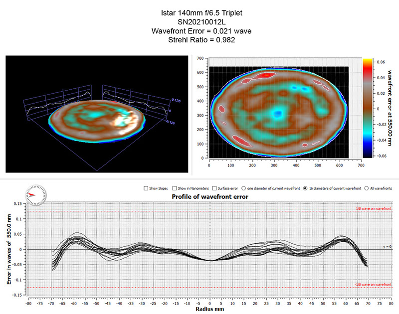 Oregon Sunstone from Sunstone Butte Mine