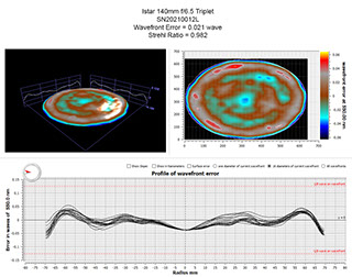 Oregon Sunstone from Sunstone Butte Mine