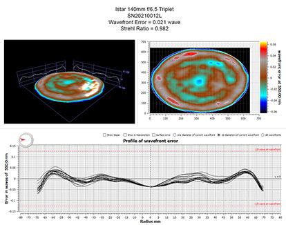 Oregon Sunstone from Sunstone Butte Mine