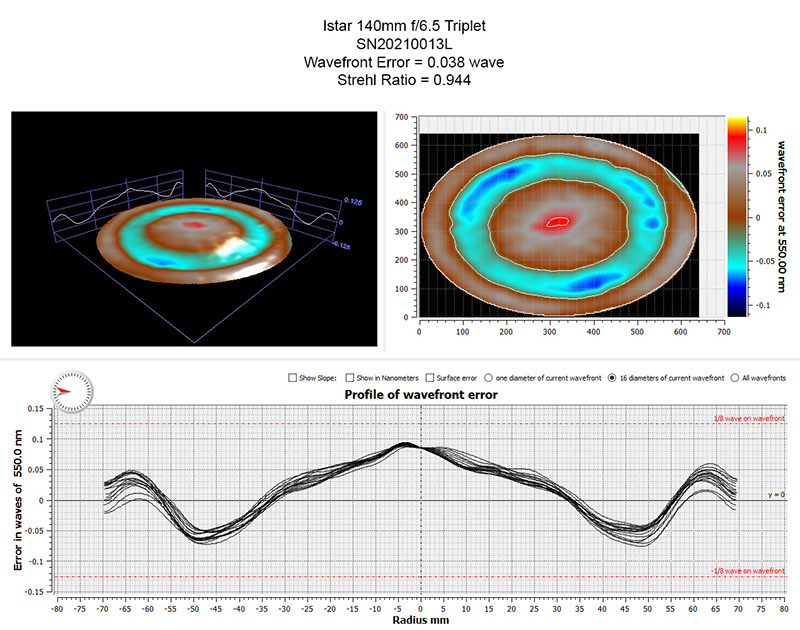 Oregon Sunstone from Sunstone Butte Mine