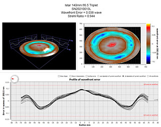 Oregon Sunstone from Sunstone Butte Mine