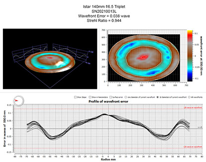 Oregon Sunstone from Sunstone Butte Mine