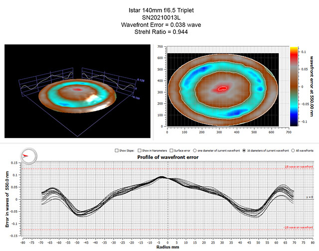 Oregon Sunstone from Sunstone Butte Mine