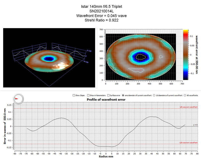 Oregon Sunstone from Sunstone Butte Mine