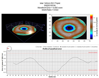 Oregon Sunstone from Sunstone Butte Mine
