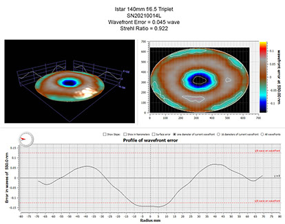 Oregon Sunstone from Sunstone Butte Mine