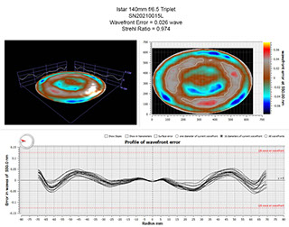 Oregon Sunstone from Sunstone Butte Mine
