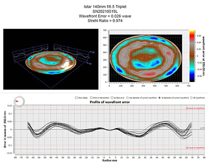 Oregon Sunstone from Sunstone Butte Mine