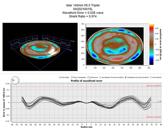 Oregon Sunstone from Sunstone Butte Mine