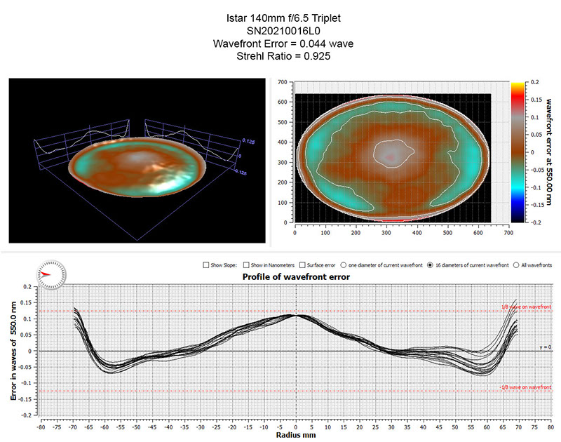 Oregon Sunstone from Sunstone Butte Mine
