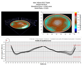 Oregon Sunstone from Sunstone Butte Mine