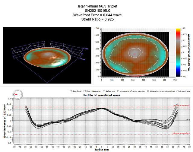 Oregon Sunstone from Sunstone Butte Mine
