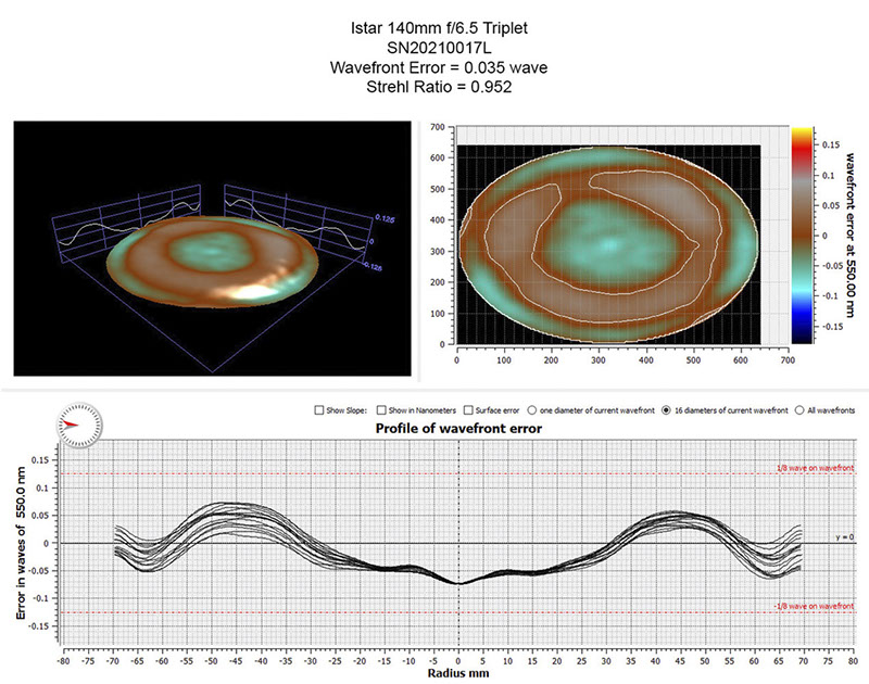 Oregon Sunstone from Sunstone Butte Mine