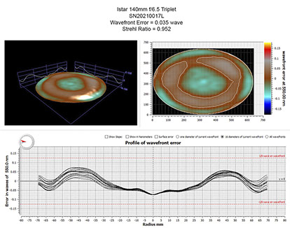 Oregon Sunstone from Sunstone Butte Mine