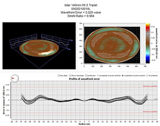 Oregon Sunstone from Sunstone Butte Mine