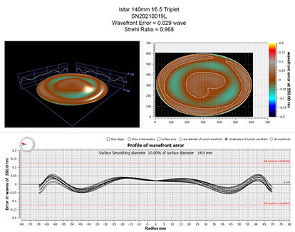 Oregon Sunstone from Sunstone Butte Mine