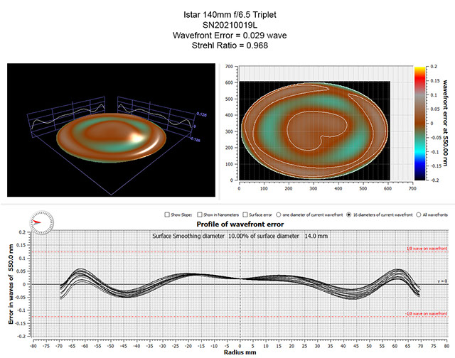 Oregon Sunstone from Sunstone Butte Mine