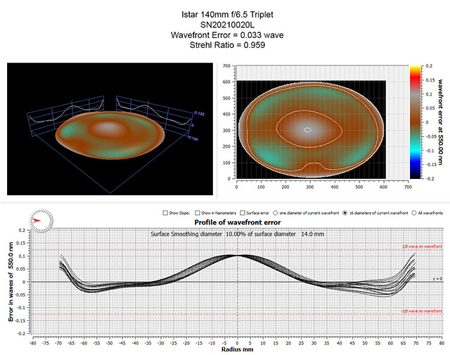 Oregon Sunstone from Sunstone Butte Mine