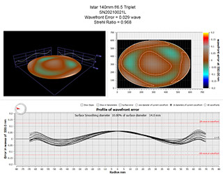 Oregon Sunstone from Sunstone Butte Mine