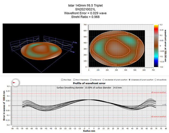 Oregon Sunstone from Sunstone Butte Mine