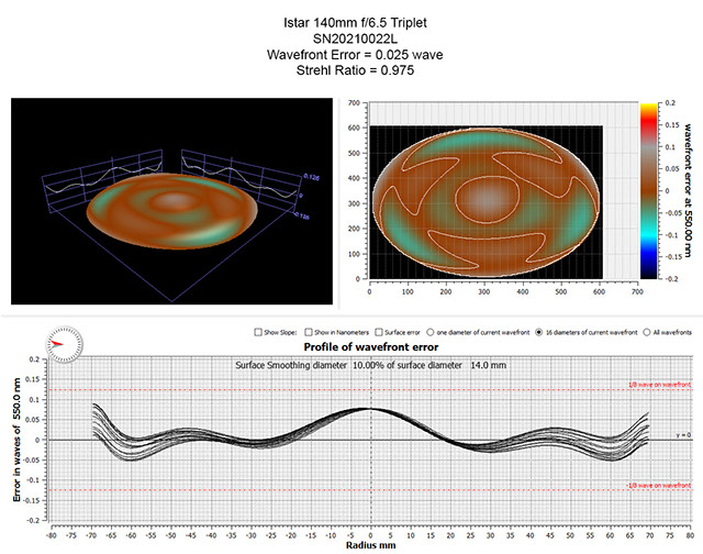 Oregon Sunstone from Sunstone Butte Mine