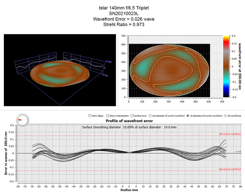 Oregon Sunstone from Sunstone Butte Mine