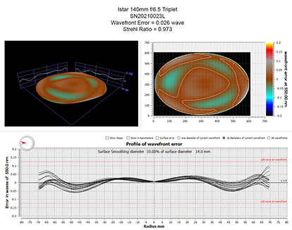 Oregon Sunstone from Sunstone Butte Mine