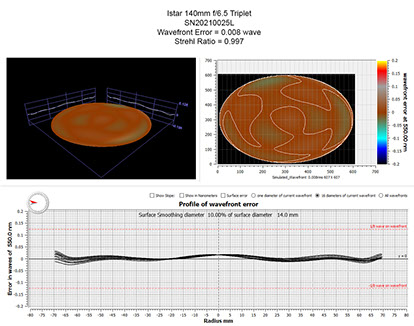 Oregon Sunstone from Sunstone Butte Mine