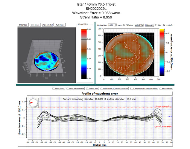 Oregon Sunstone from Sunstone Butte Mine
