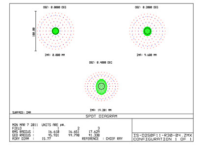 Oregon Sunstone from Sunstone Butte Mine